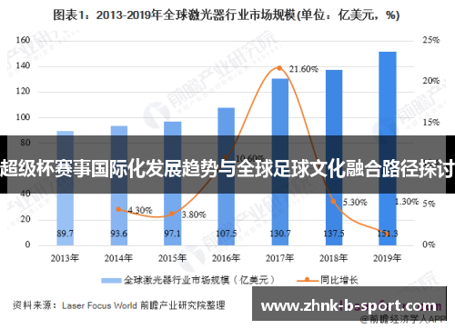 超级杯赛事国际化发展趋势与全球足球文化融合路径探讨