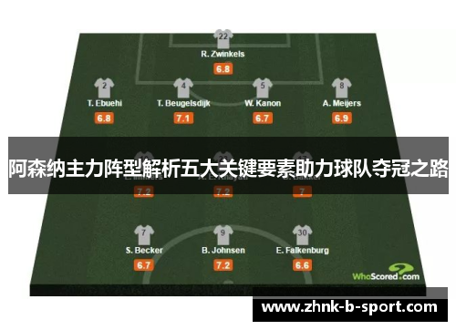 阿森纳主力阵型解析五大关键要素助力球队夺冠之路 阿森纳主力阵型解析五大关键要素助力球队夺冠之路