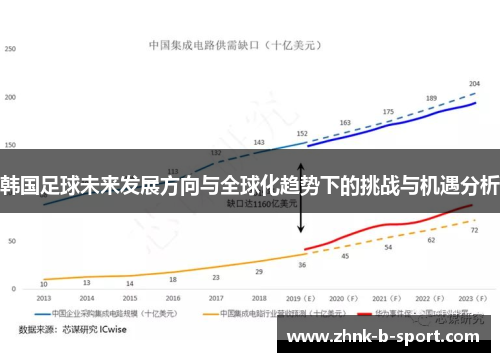韩国足球未来发展方向与全球化趋势下的挑战与机遇分析