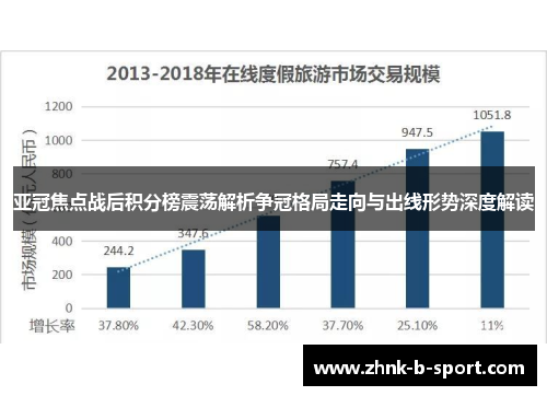 亚冠焦点战后积分榜震荡解析争冠格局走向与出线形势深度解读