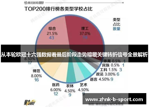 从本轮欧冠十六强数据看最后阶段走势暗藏关键转折信号全景解析 从本轮欧冠十六强数据看最后阶段走势暗藏关键转折信号全景解析