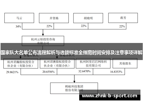 国家队大名单公布流程解析与选拔标准全指南时间安排及注意事项详解 国家队大名单公布流程解析与选拔标准全指南时间安排及注意事项详解