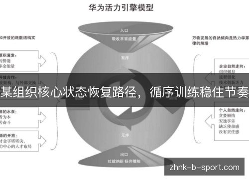 某组织核心状态恢复路径,循序训练稳住节奏 某组织核心状态恢复路径,循序训练稳住节奏